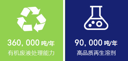 廢有機(jī)溶劑循環(huán)再利用